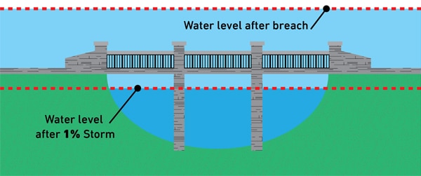 Illustration of inundation zone after a dam breach